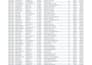 do accurate data entry and excel data cleaning
